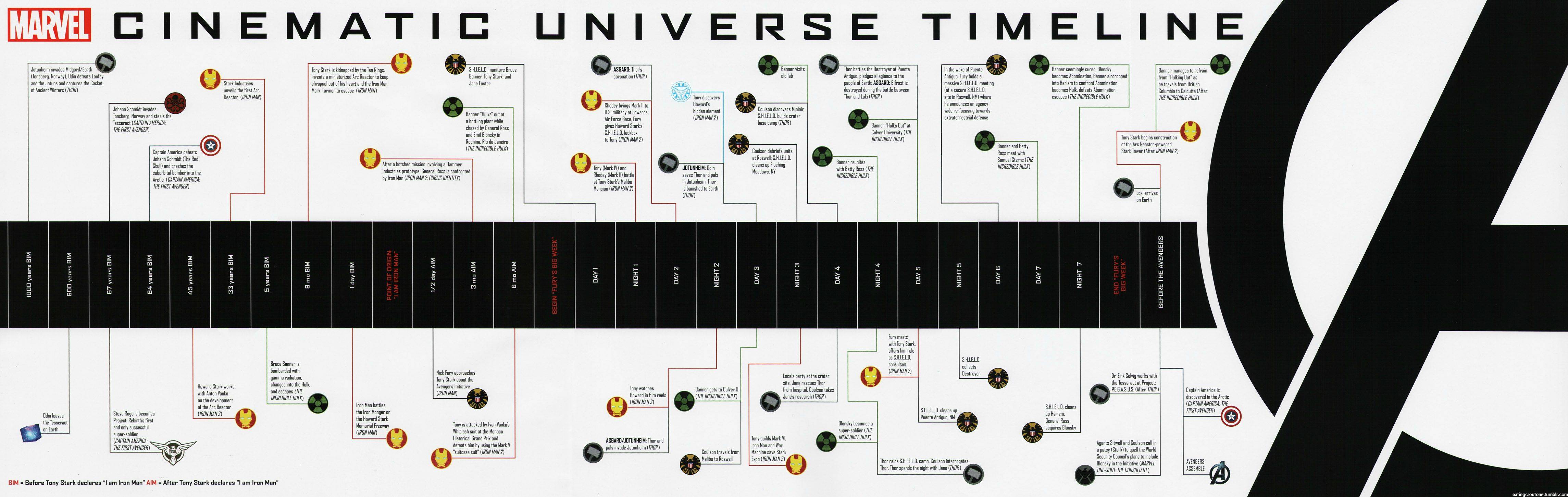 marvel-movie-timeline